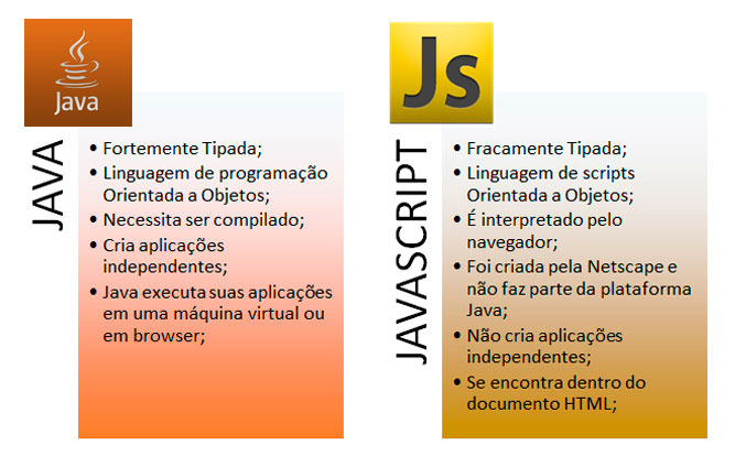 Diferença entre Java e JavaScript