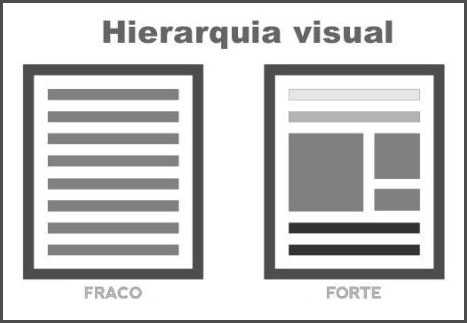 A importância da hierarquia visual